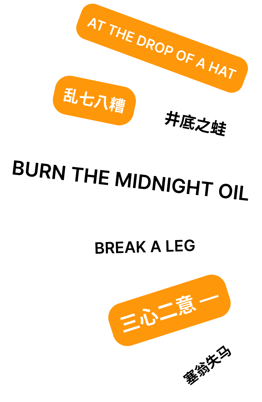 Idioms Flashcard Visual